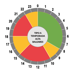 Asesoría energética | Asesoría energética