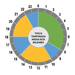 Asesoría energética | Asesoría energética