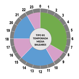 Asesoría energética | Asesoría energética