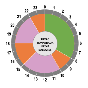 Asesoría energética | Asesoría energética